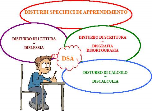 dislessia fumetto